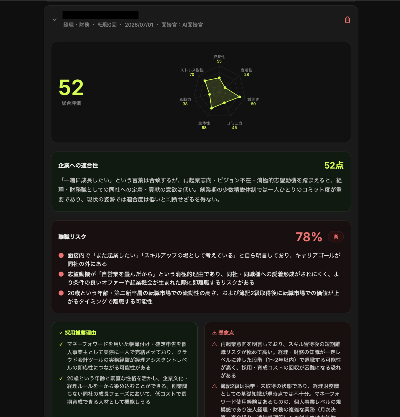 自動総評レポートの実際の画面